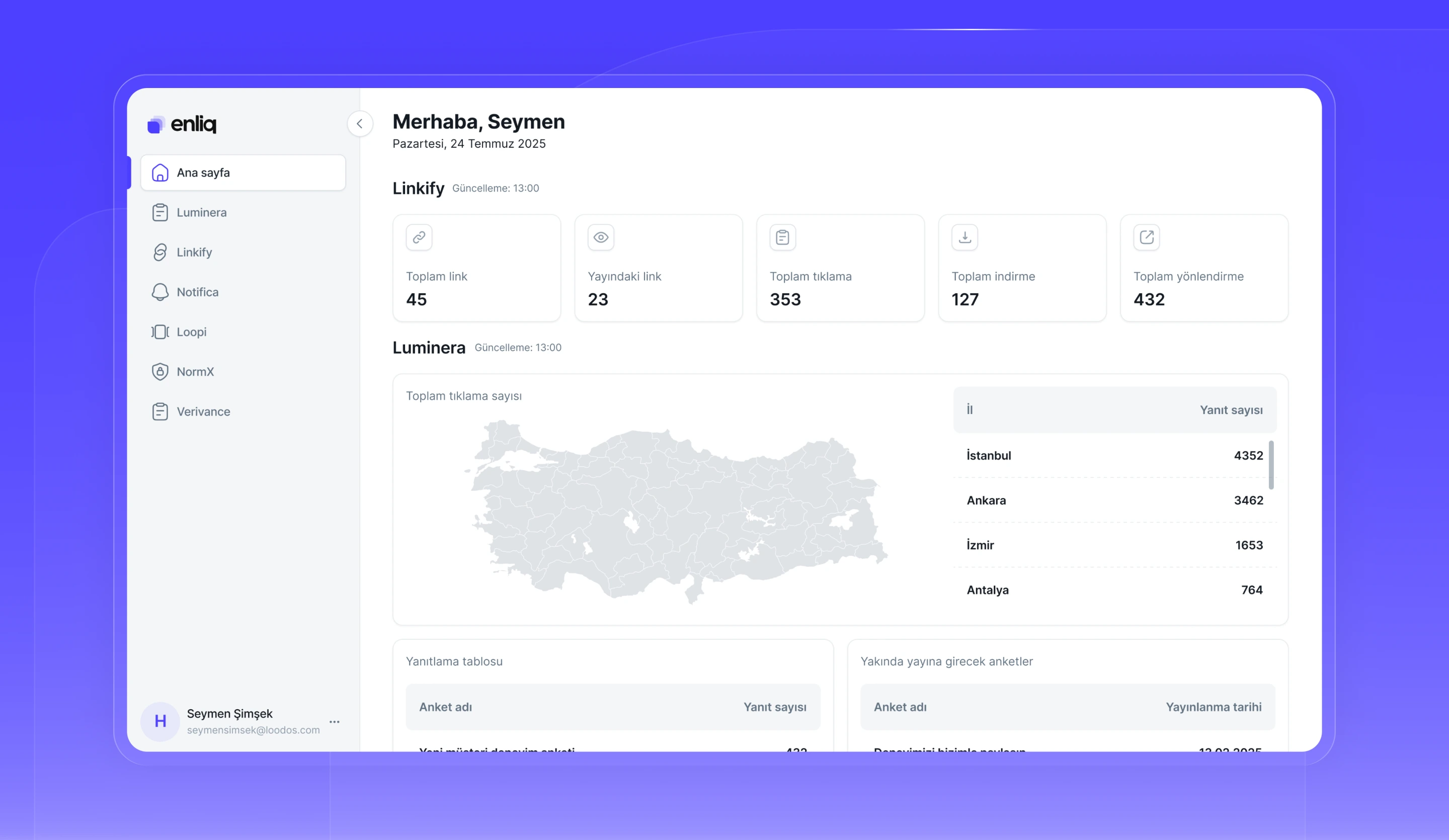 Enliq dashboard overview