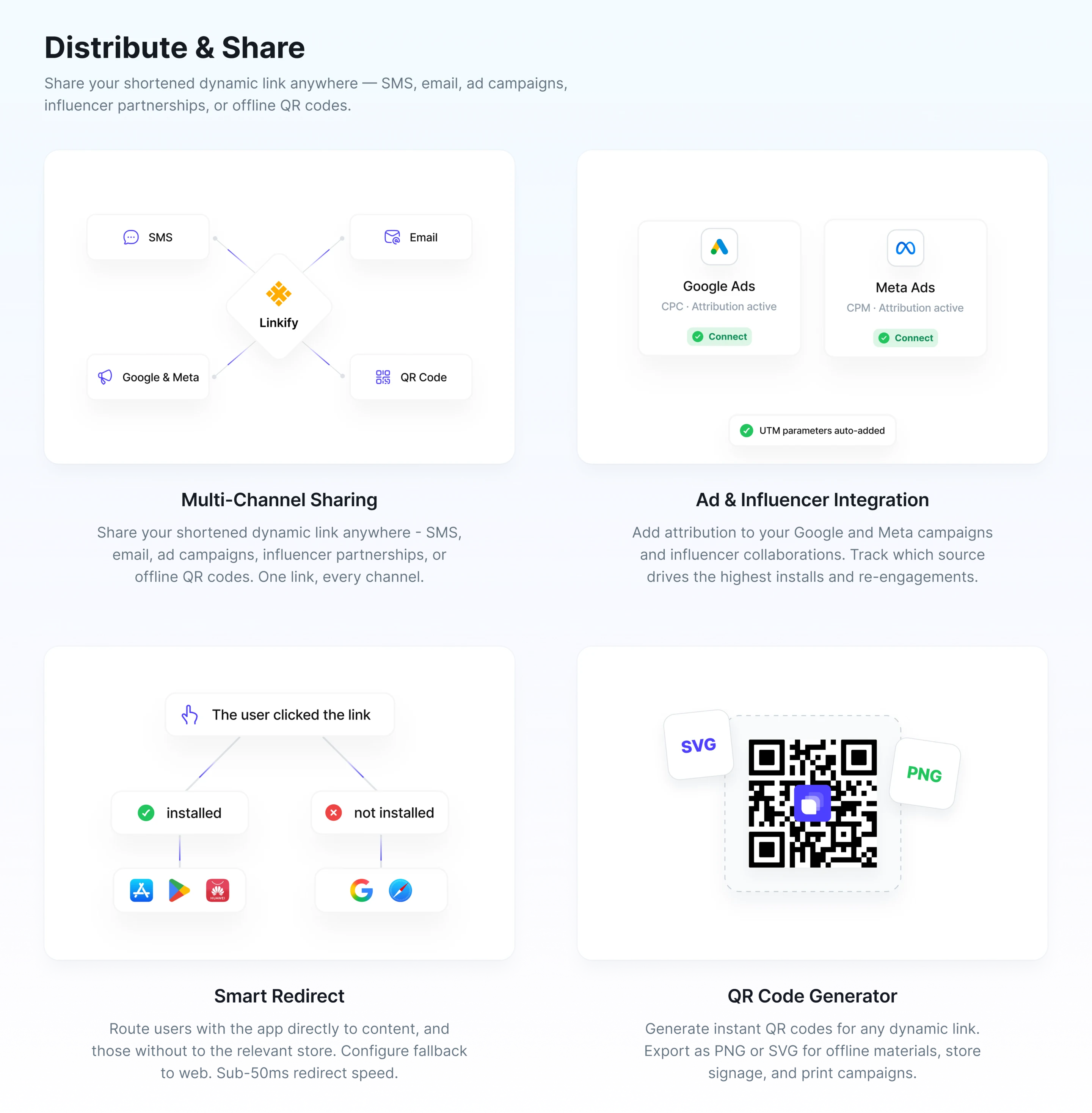 Enliq Distribute and Share website presentation