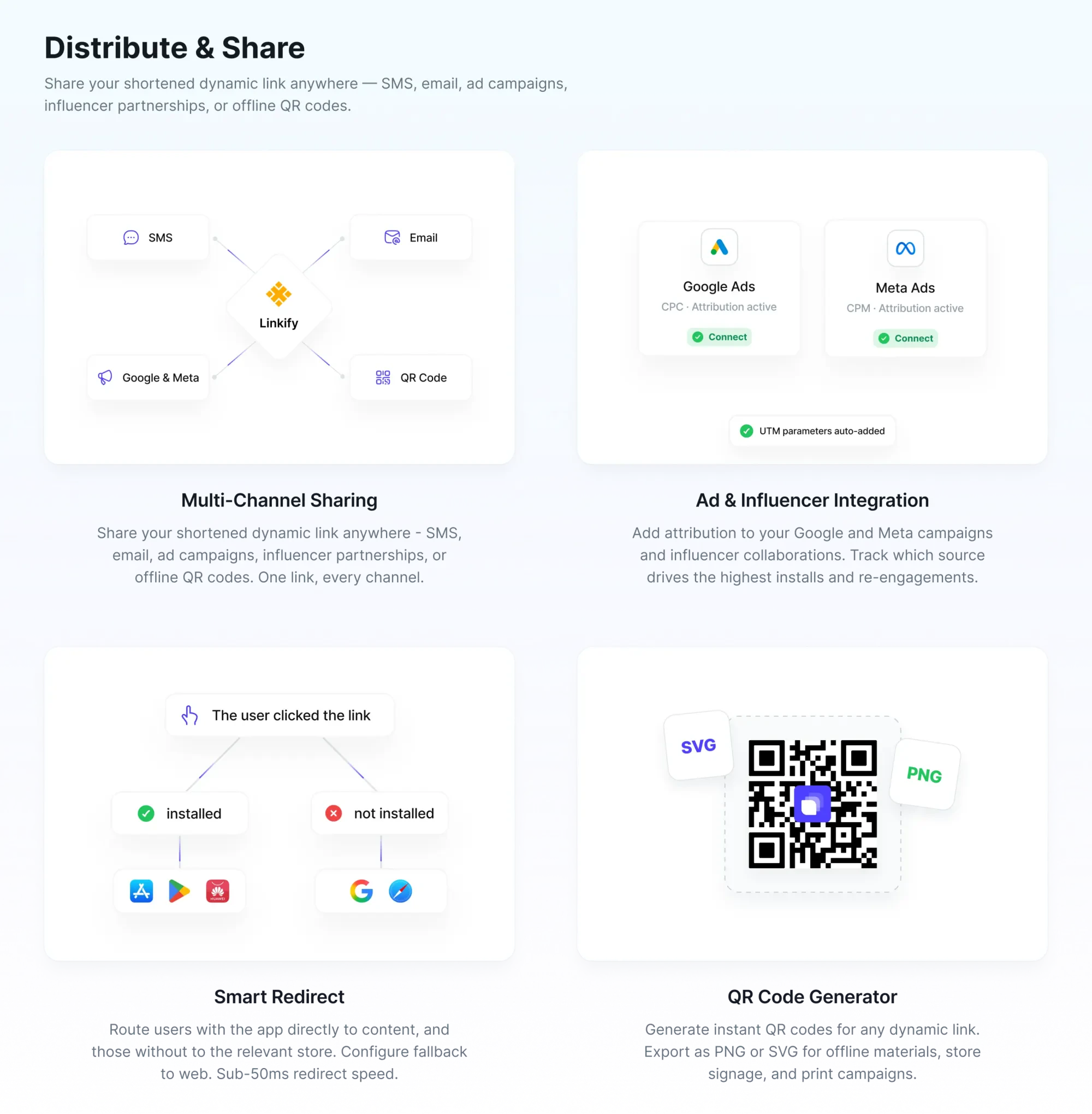 Enliq Distribute and Share website presentation
