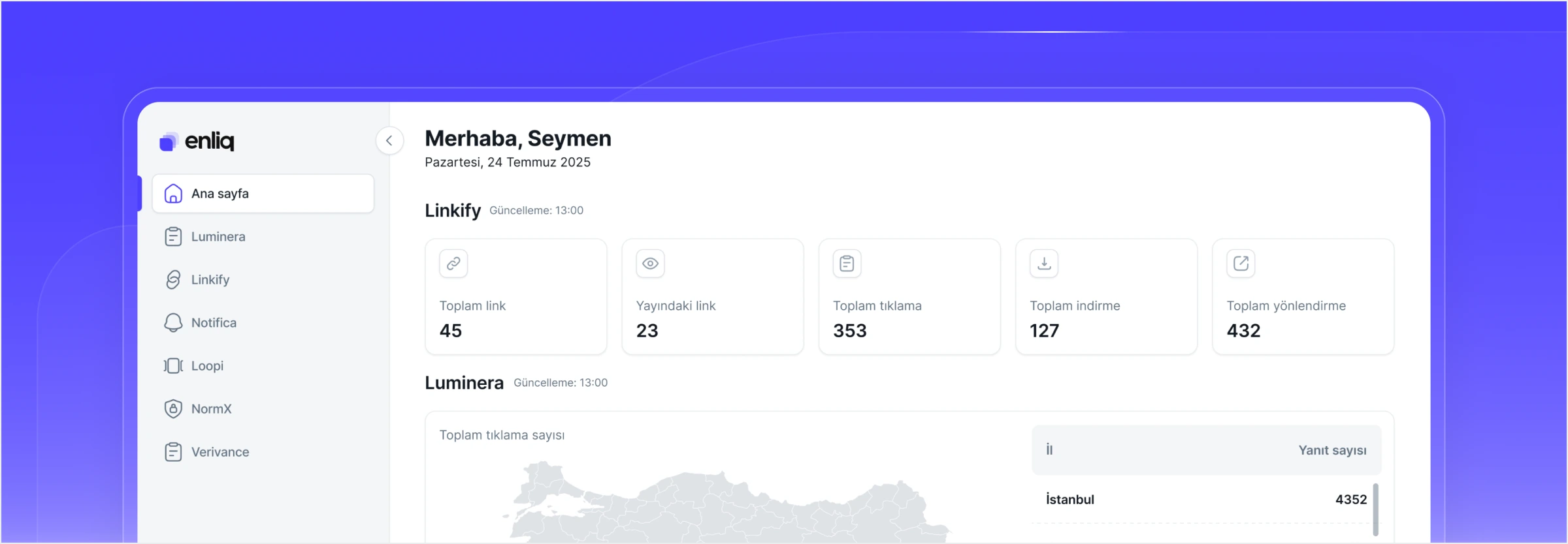 Enliq dashboard overview